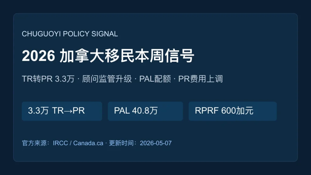 2026加拿大移民本周政策信号：3.3万TR转PR、顾问监管升级、PAL配额与PR费用上调