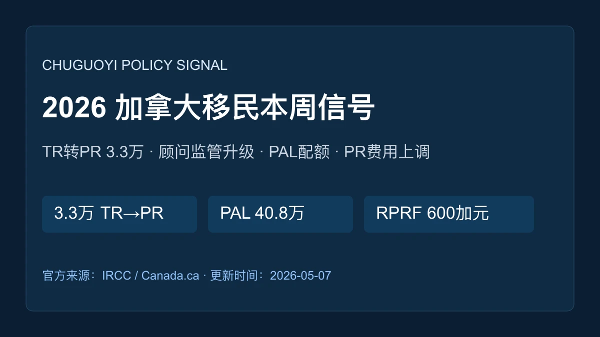 2026加拿大移民本周政策信号：3.3万TR转PR、顾问监管升级、PAL配额与PR费用上调
